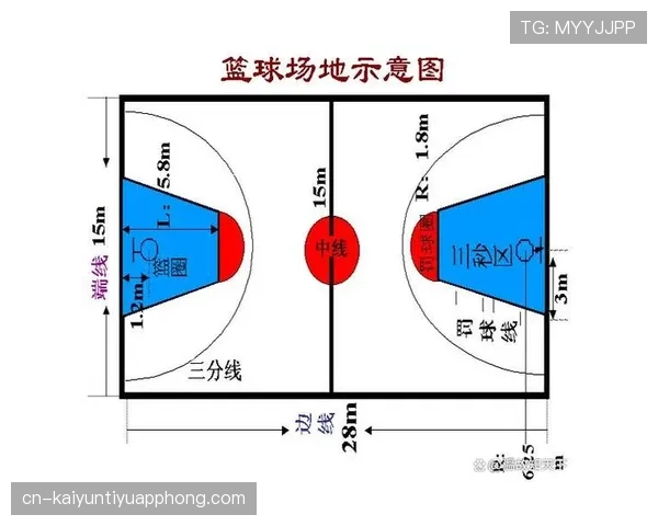 篮球限制区规则详解：理解其核心定义与作用