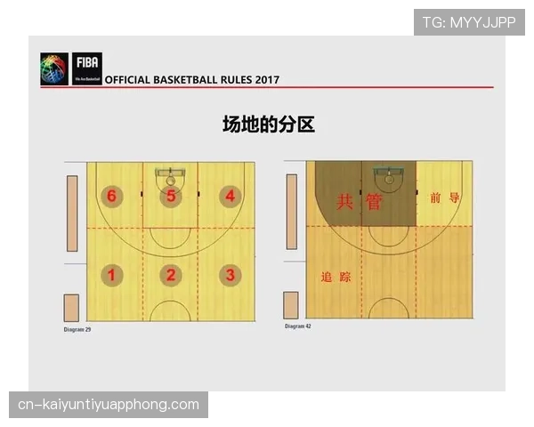 罚球时有哪些具体规定？全面解析篮球比赛中的罚球规则