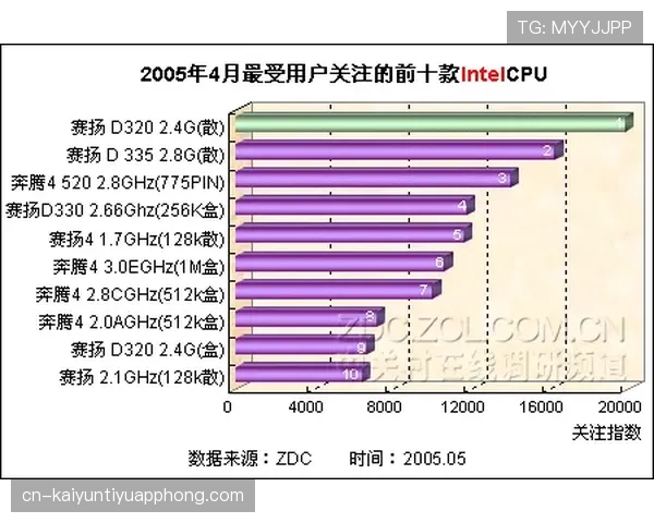 哈梅斯罗德里格斯K组动态：哥伦比亚核心继续受到关注